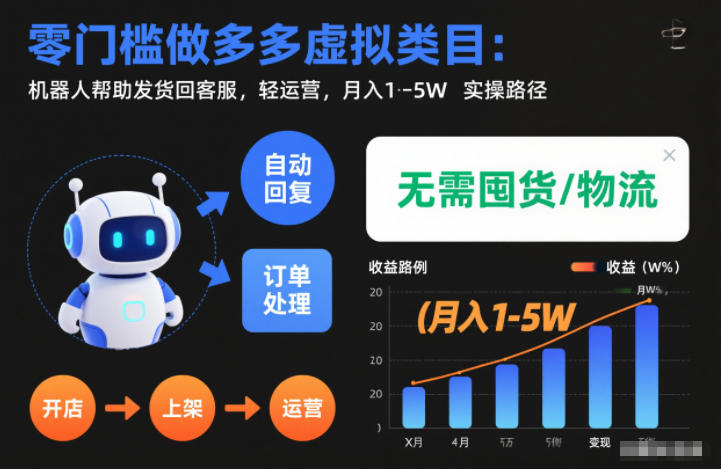 零门槛做多多虚拟类目:机器人帮助发货回客服,轻运营,月入1-5W实操路径